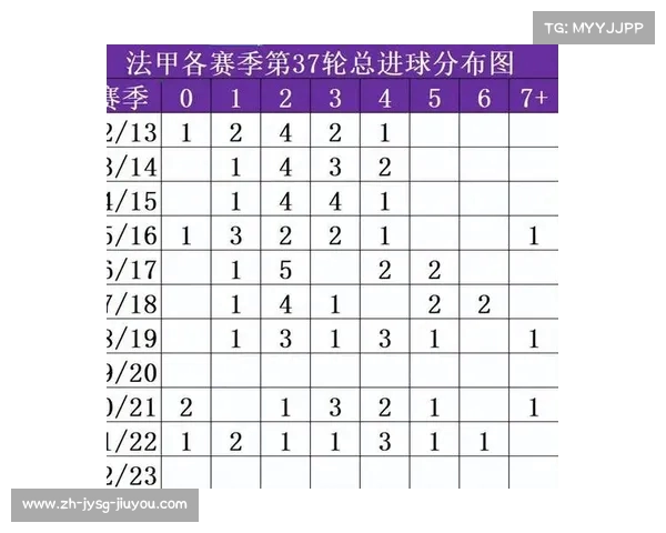 法甲马赛赛季失球数据与防守问题解析 法甲马赛赛季失球数据与防守问题解析